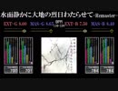 【GITADORA】水面静かに大地の烈日わたらせて -Remaster-【Tri-Boost】
