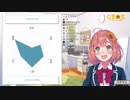 《本間ひまわりダイジェスト》0418_【自分の事を知る】本間ひまわりとは…？【本間ひまわり/にじさんじ】