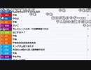 【ch】うんこちゃん『やぁ』1/5【2019/04/20】