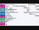 【ch】うんこちゃん『やぁ』2/5【2019/04/20】