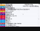 【ch】うんこちゃん『おいす』3/5【2019/04/20】