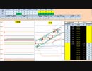 日経２２５先物デイトレードプラン　2019/4/22