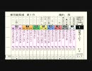 【ダビつく】08'日本ダービーを予想【つくろうレース】