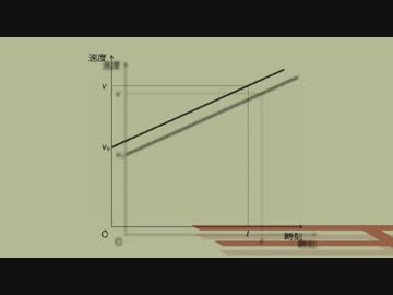 等加速度直線運ドーン