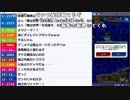 【ch】うんこちゃん『雨うざし』3/3【2019/04/24】