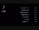 平沢ソロライブの曲目を調べてみた【～第９曼荼羅】