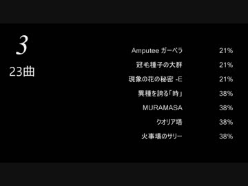 平沢ソロライブの曲目を調べてみた【～第９曼荼羅】