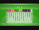 最終追い切り天皇賞（春）2019 GⅠ
