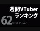 【第62回】週間VTuberランキング【PANORA】【非公式】
