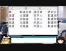 066 エクセルデータベース 第2段 ゆっくりオフィス雑談（EXCEL）
