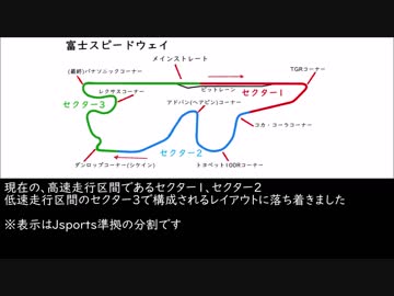 【初心者向け？】フジスピードウェイを軽く紹介する【モータースポーツ】