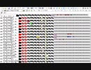 (オリジナル曲)Let '90s On