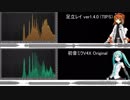【VOCALOID・UTAUカバー】 Calc. 【初音ミク　足立レイ】