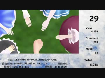 月刊チルノランキング2019年1&2月合算号(第61号）