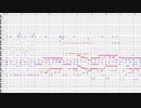 【オリジナル】ゲームのフィールド曲を作ってみた３