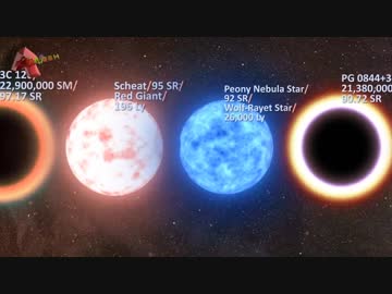 Universe Size Comparison