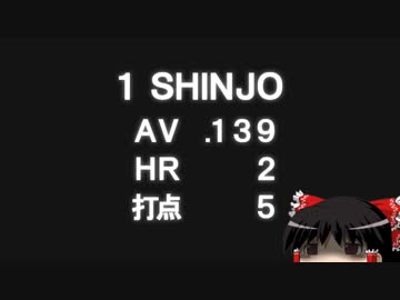 【パワプロ2016】ゆっくりれいむの私がGMになったら…秘書魔理沙 Part.14