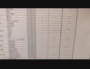2年間で取得した単位を公開する高校2留年youtuber
