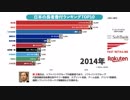 日本の長者番付/大富豪/お金持ちランキングTOP10(2014-2019年)