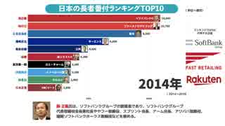 日本の長者番付/大富豪/お金持ちランキングTOP10(2014-2019年)