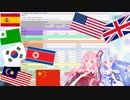 琴葉姉妹と人力多言語VOICEROIDでスマブラSP実況#3