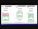 あにてれ「ようこそジャパリパーク」のクレジットで梶井斉氏とAGN加藤英治氏が音楽担当へとサイレント変更＋おまけ