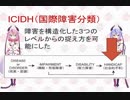 ガイノイドで学ぶ障害児保育（第2回・ICIDHとICF）