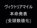 ヴィクトリアマイル　数値化