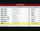 【ウイニングポスト８】トウカイテイオーの仔でＧⅠ勝利を目指す part127