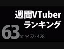 【第63回】週間VTuberランキング【PANORA】【非公式】