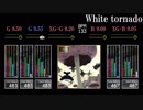 【GITADORA】White tornado【CLASSIC】