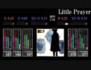 【GITADORA】Little Prayer【CLASSIC】