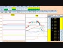 日経２２５先物デイトレードプラン　2019/5/14