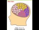 銀牙伝説WEEDのキャラを脳内メーカーで調べてみた