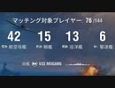 【WoWs】東方海戦録 5戦目【ゆっくり実況】