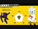 【アイドル部】ジョジョ第5部風アイキャッチ成績発表