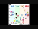 感想のコーナー第51回【マッチングアプリ】