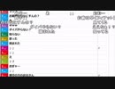 【ch】うんこちゃん『雑談』3/10【2019/05/07】
