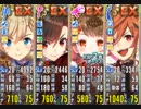 【EX】ぽにて党4人で実録！政霊24時 大地獄 440秒【政剣マニフェスティア】
