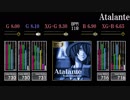 【GITADORA】Atalante【CLASSIC】