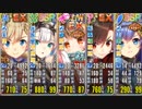 ぽにて党で実録！政霊24時 大地獄 460秒【政剣マニフェスティア】