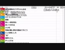【ch】うんこちゃん『雑談』10/10【2019/05/07】