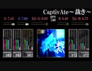 【GITADORA】Captivate～裁き～【CLASSIC】