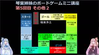 琴葉姉妹のボードゲームミニ講座　第5回 その他2