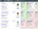 【競馬予想2019】オークス予想(日本ダービーの展望も）