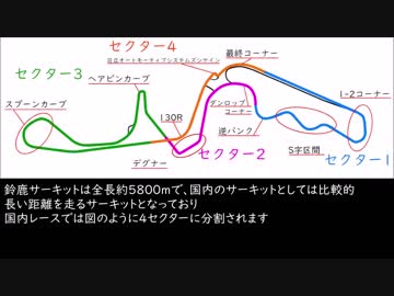 【初心者向け？】鈴鹿サーキットを紹介してみる【モータースポーツ】