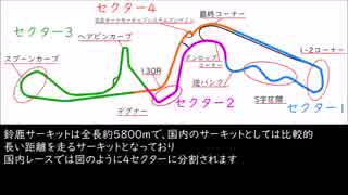 【初心者向け？】鈴鹿サーキットを紹介してみる【モータースポーツ】