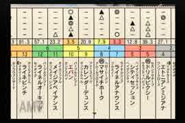 【実況】ウイニングポスト5 #55