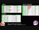 ウイニングポスト９を何も考えずにプレイ part11