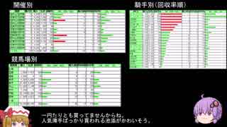 ウイニングポスト９を何も考えずにプレイ part11